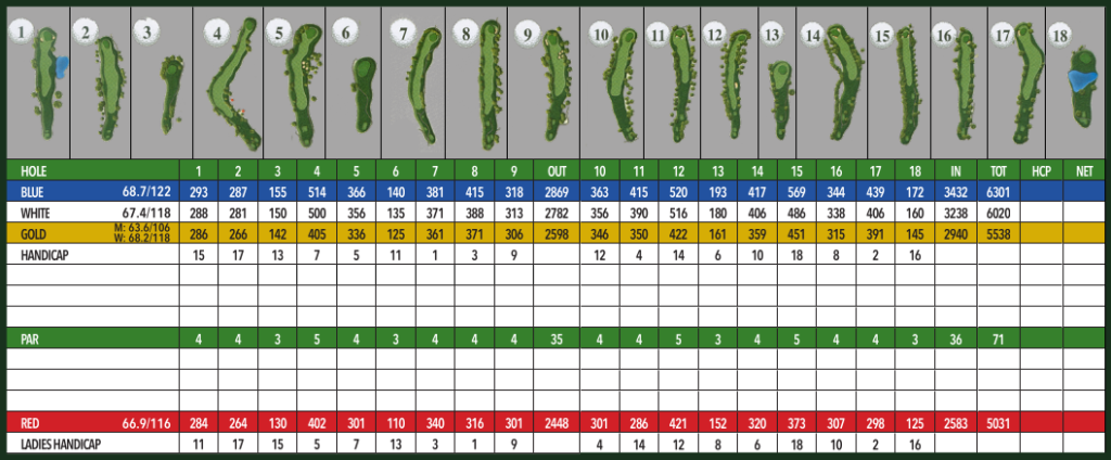 Score Card Valley Green